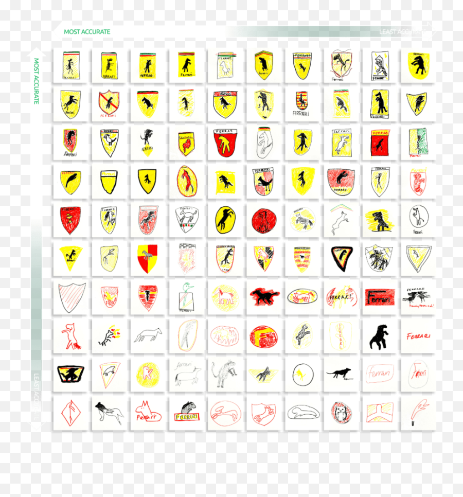 The Latest Draw Famous Logos From Memory Challenge Car - Desenhos Da Logo Da Ferrari Emoji,Car Logo Quiz