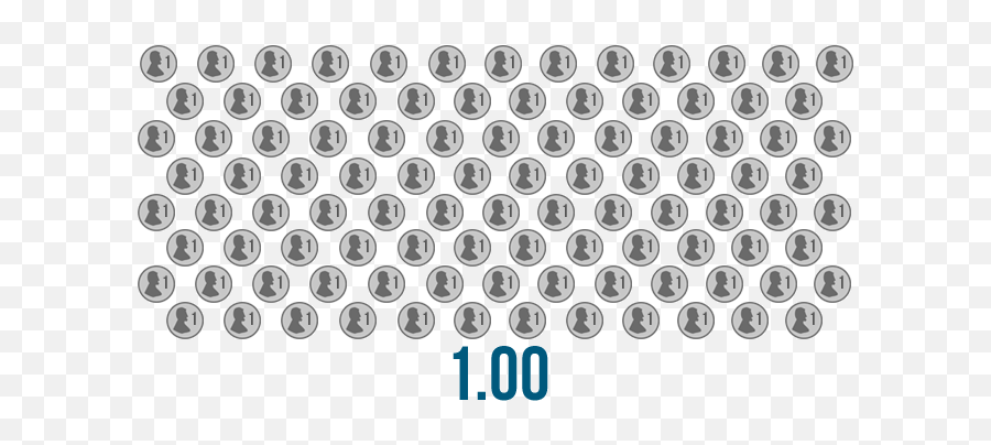 Download Hd 100 Pennies 1 Dollar Transparent Png Image Emoji,1 Dollar Bill Clipart
