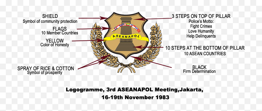 Aseanapol Logo - Aseanapol Emblem Emoji,Logo Meaning