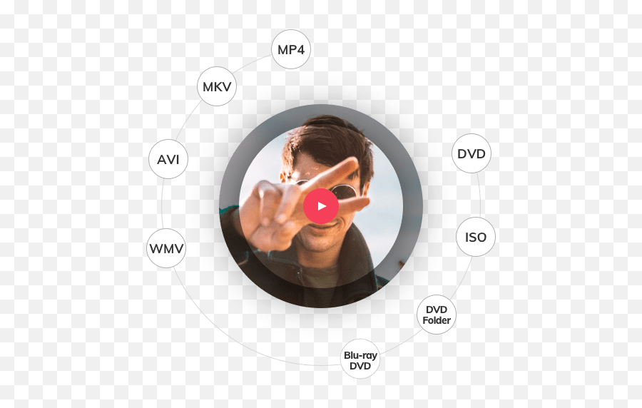 Official Wondershare Dvd Creator Burn Videos To Dvds And Emoji,Dvd Video Logo Png