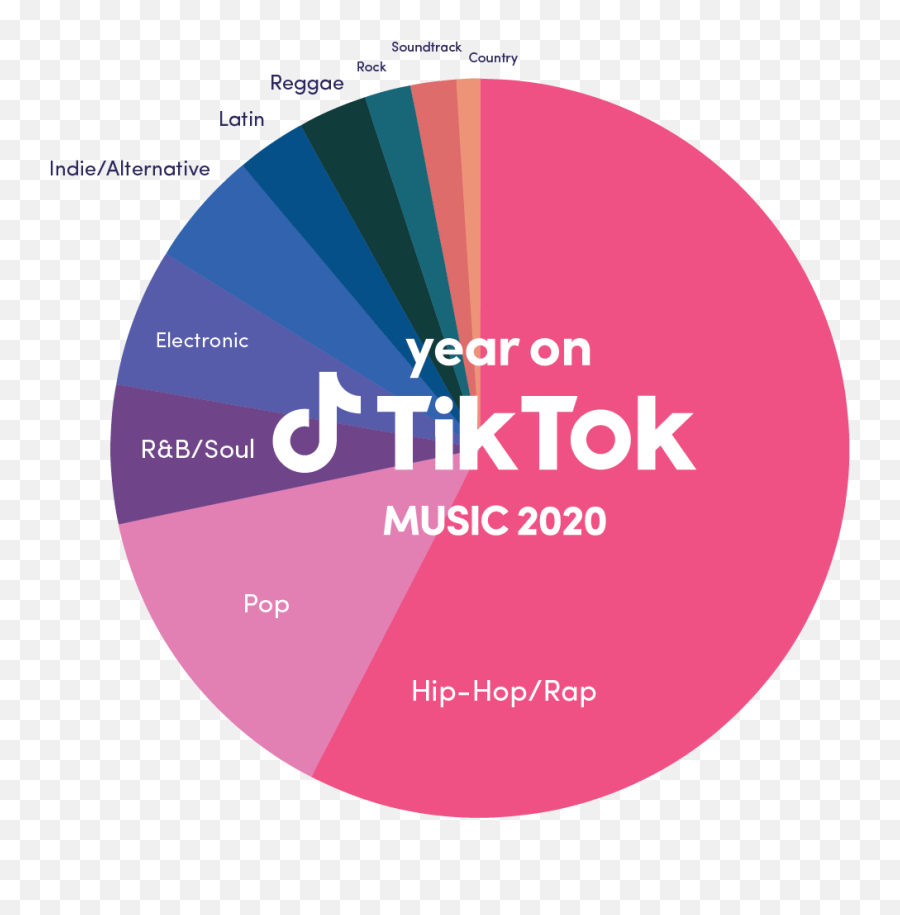Music 2020 - Dot Emoji,Blue Tiktok Logo