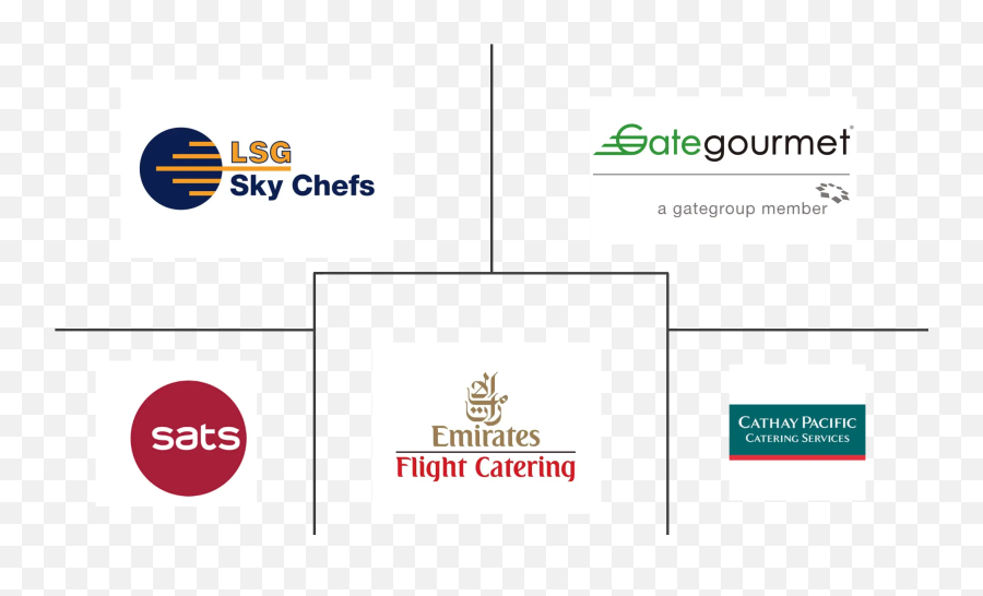 Asia - Pacific Inflight Catering Market 2021 26 Industry Emoji,Emirates Airline Logo