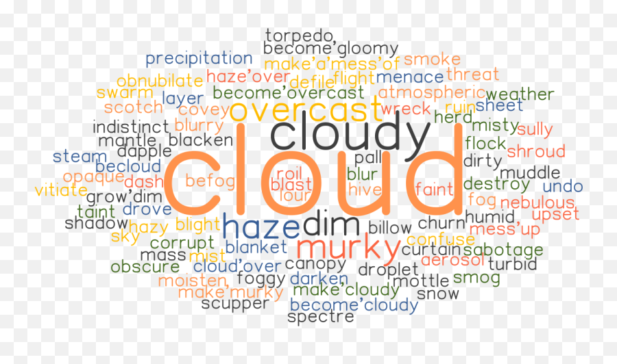 Cloud Synonyms And Related Words What Is Another Word For Emoji,Spectre Logo Mass Effect