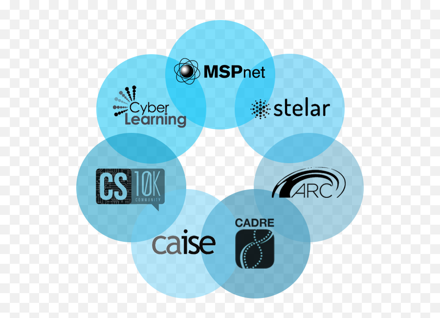 Cadre - Cyberlearning Emoji,Nsf Logo Png