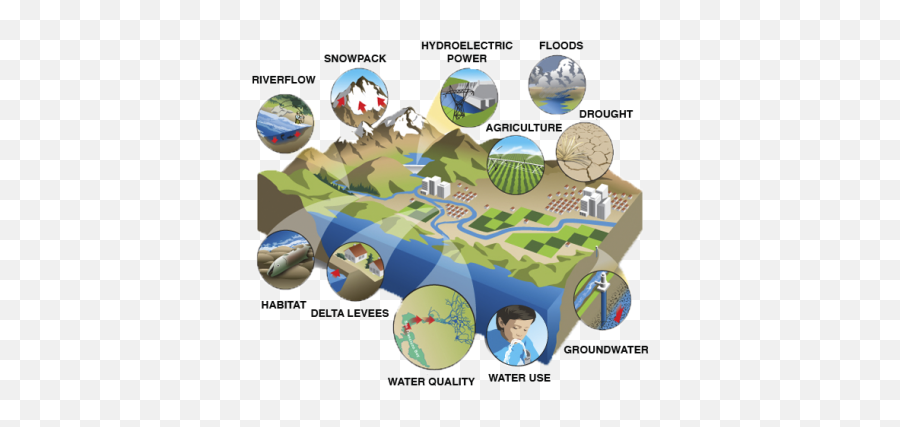 Download Climate Change Free Png Transparent Image And Clipart - Environment And Development Emoji,Climate Change Clipart
