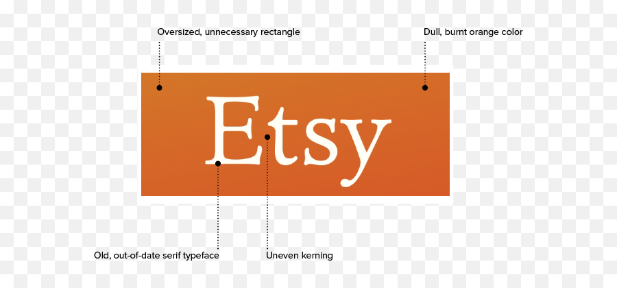 Etsy Logo Redesign - Etsy Emoji,Etsy Logo