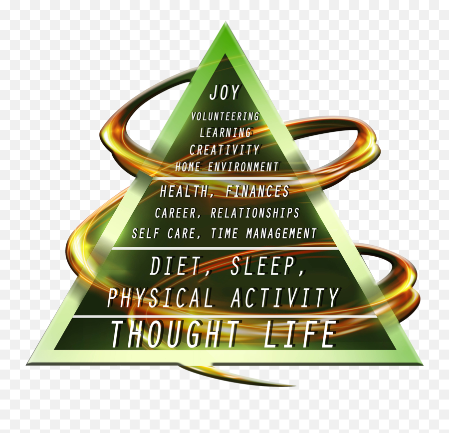 Wellness Pyramid - Sign 1314x1200 Png Clipart Download Emoji,Health And Wellness Clipart