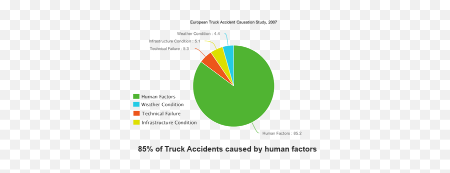 18 - Wheeler Accident Lawyers Truck And Motor Vehicle Emoji,18 Wheeler Png