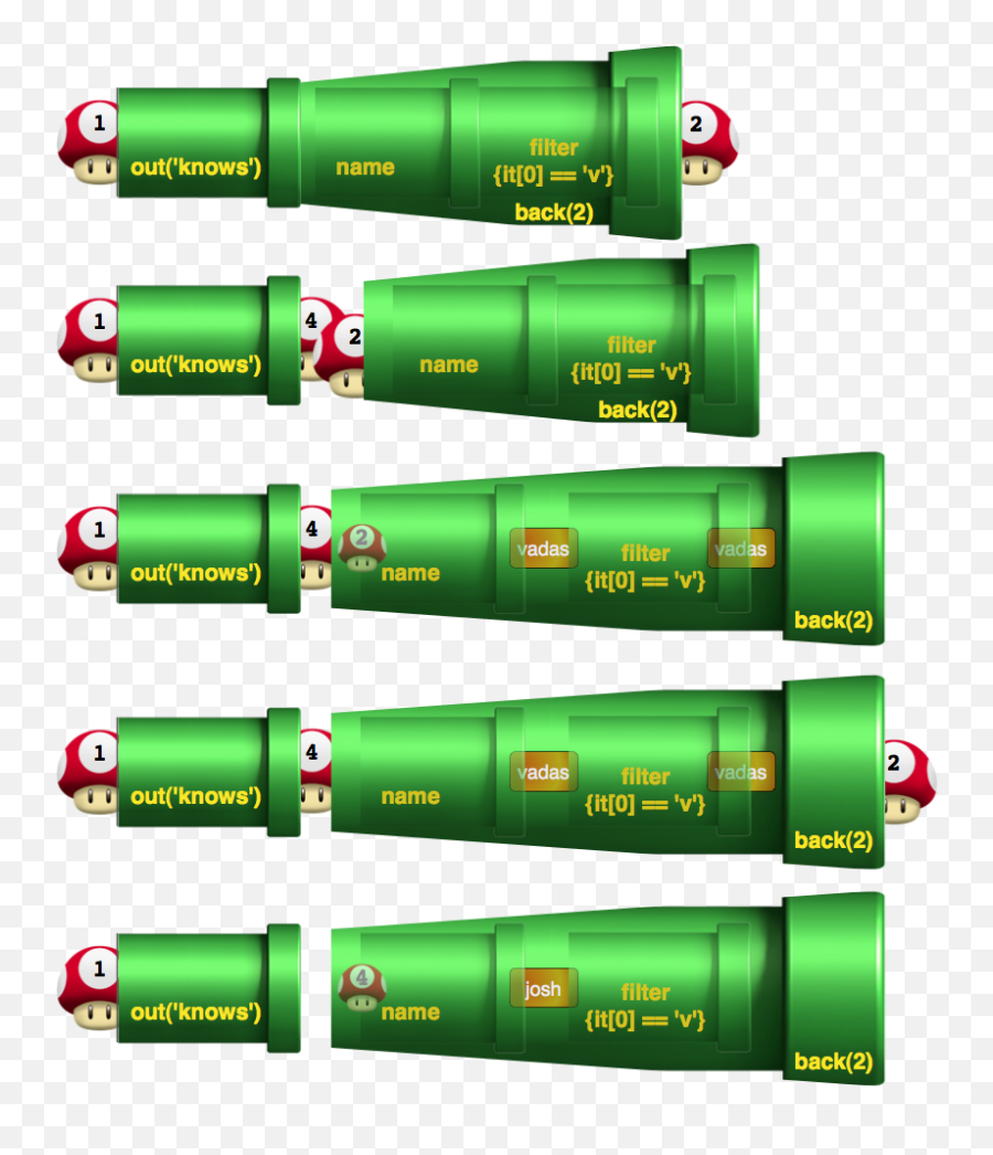 Mario Pipe - Cylinder Emoji,Mario Pipe Png