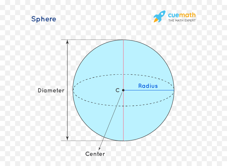 3d Shapes - Definition Properties Types Of 3d Geometric Emoji,3d Sphere Png