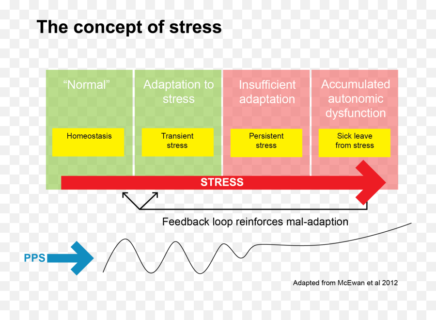 Concept Of Stress U2014 Stressmeterorg Emoji,Stress Png