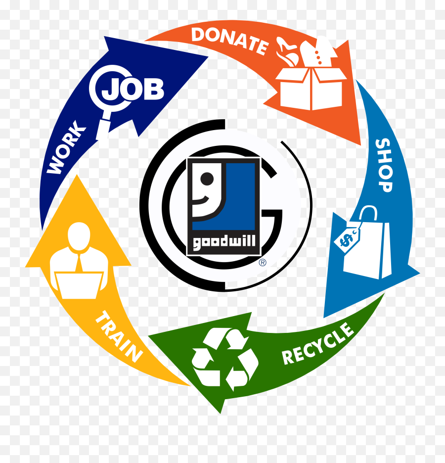 Goodwill Logo Png - Vertical Emoji,Goodwill Logo