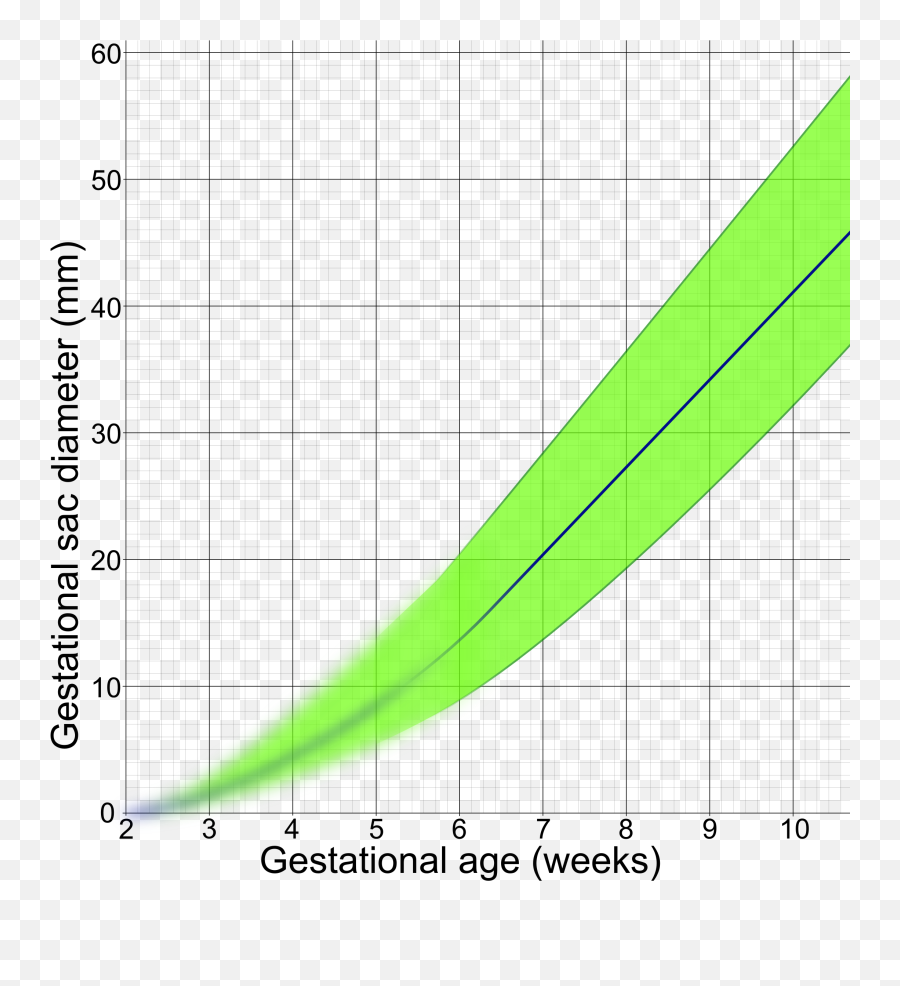 Filegestational Sac Diameter By Gestational Agepng Emoji,Blue Line Png