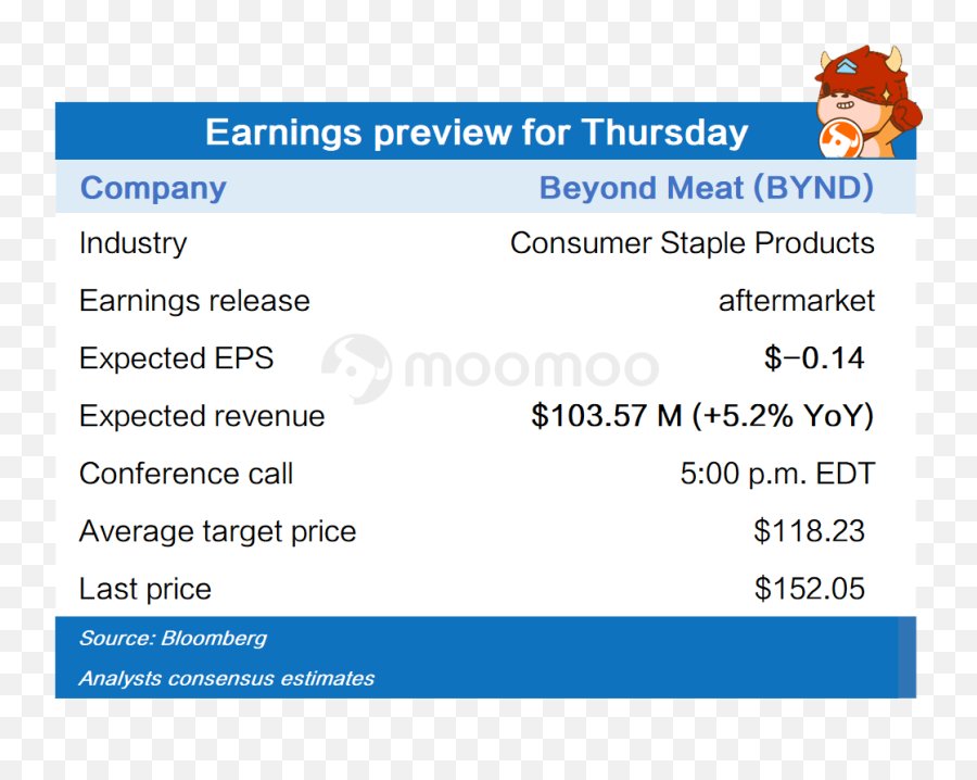 Earnings Preview For Tuesday - Earnings Emoji,Dq Logo