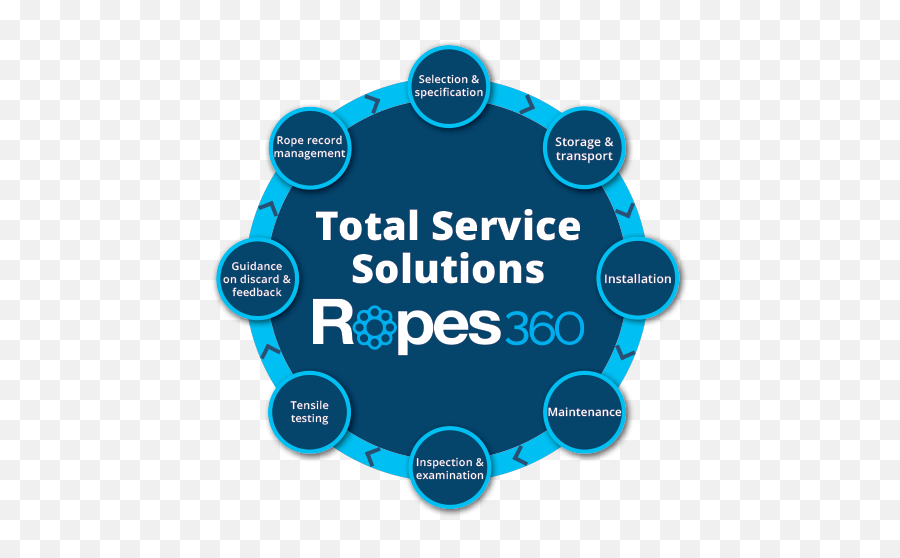 Ropes360 Services - Bridonbekaert The Ropes Group Emoji,Rope Circle Png