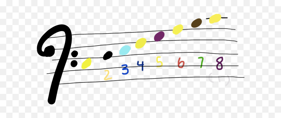 Here Is Bass Clef Looks Like Now With A C Major Scale Emoji,Bass Clef Clipart