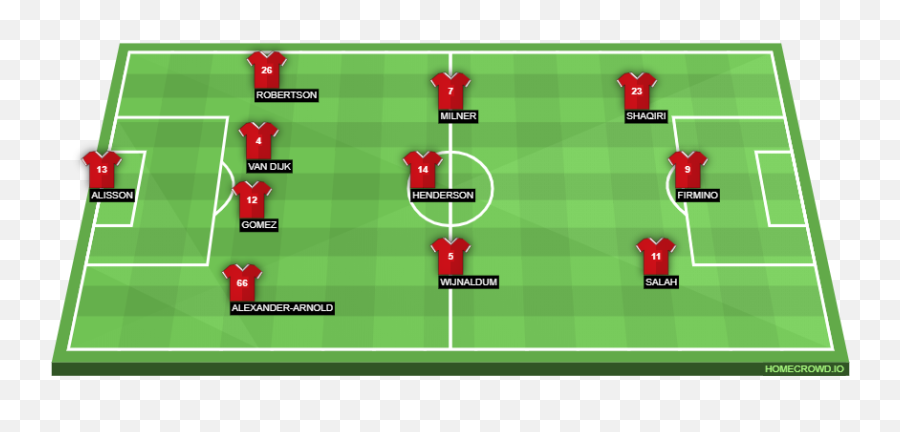 Potential Liverpool Lineup Against Huddersfield Town Salah - Chile Vs Peru Lineup Emoji,Poised Playmaker Png