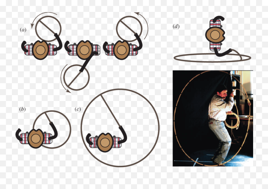 Figure Four Classical Rope Tricks A The Merry - Goround Emoji,Rope Circle Png