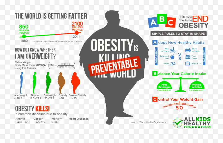 Obesity And Lifestyle Diseases Emoji,Obese Clipart