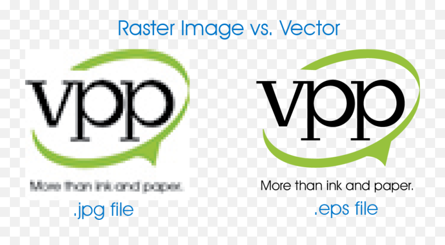 Raster Image Vs - Dot Emoji,Difference Between Png And Jpg