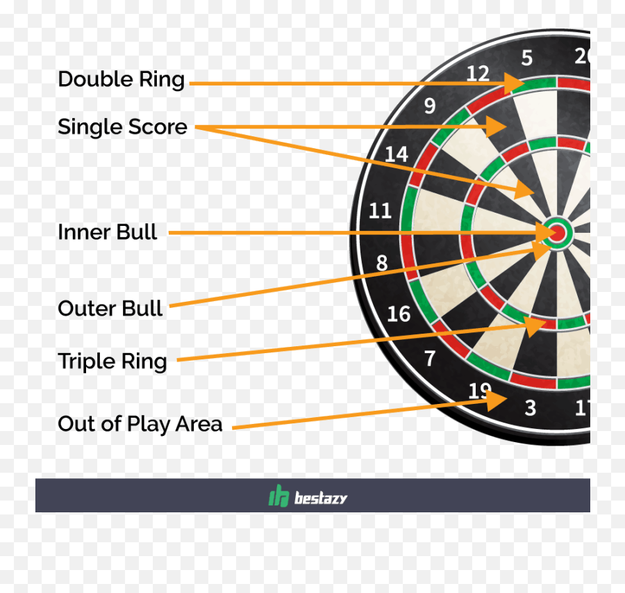 Download Hd The Innermost Ring Or The Bullseye Has Two Emoji,Dart Board Clipart