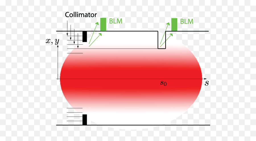 Beam - Based Aperture Measurements With Movable Collimator Emoji,Red Circle With Line Transparent