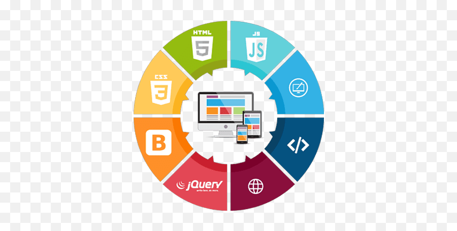 Web Design Company In Coimbatore - Multidisciplinary Education Emoji,Web Design Logo