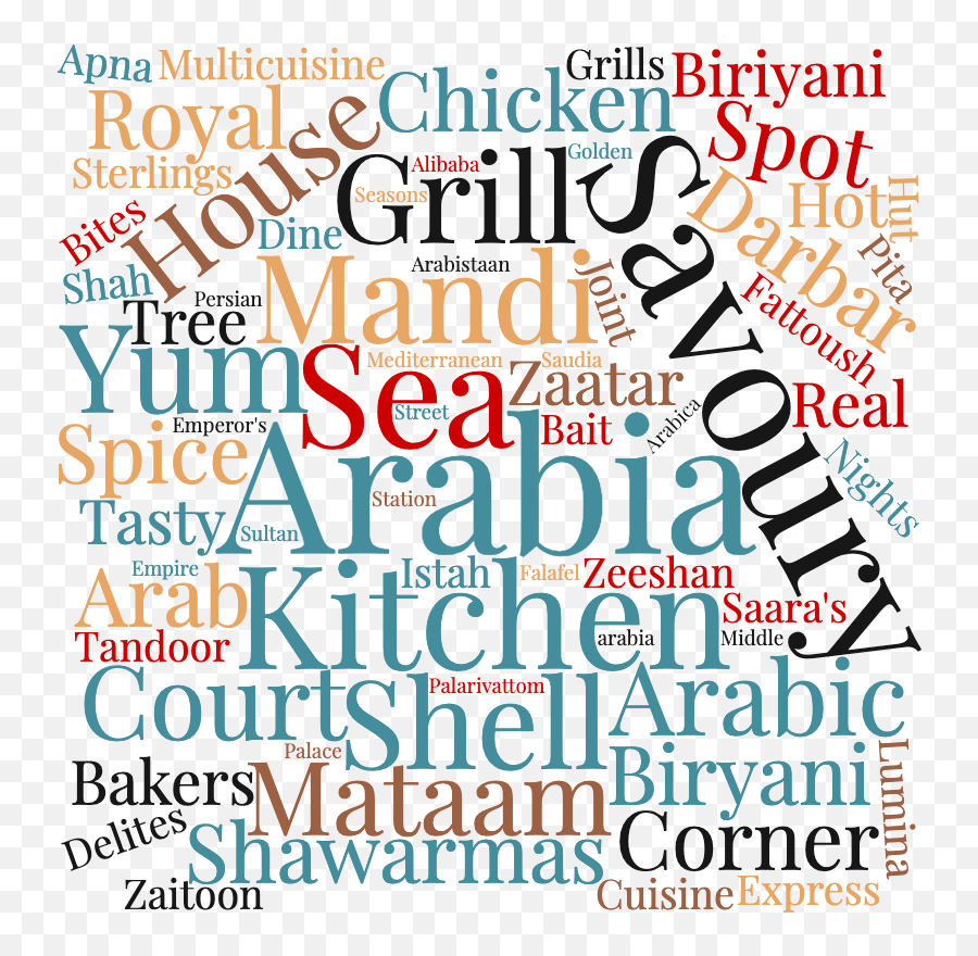 Restaurant Name Ideas Suggestions - Restaurant Arabic Names Logo Emoji,Restaurant Logo And Names