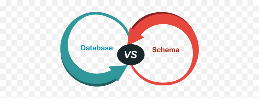 Difference Between Database And Schema - Javatpoint Emoji,Mongo Db Logo