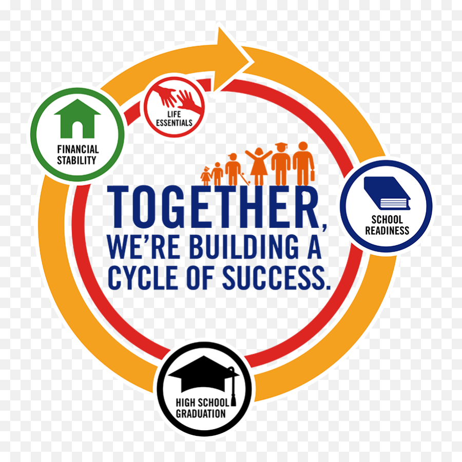 Greenville County Cycle Of Success - High School Success Cycle Emoji,United Way Logo