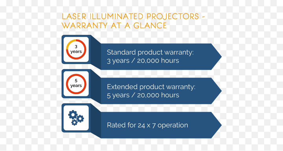 5 Year Warranty On E - Vision Laser Projetors Digital Emoji,Laser Logo Projector