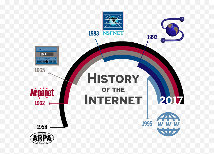 A Brief History Of The Internet Emoji,Darpa Logo