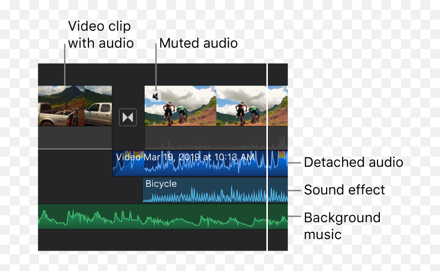 Adjust Audio In Imovie On Ipad - Apple Support Emoji,Audio Waveform Png