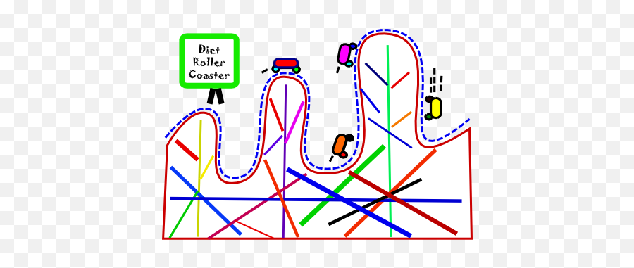 The Diet Roller Coaster Emoji,Roller Coaster Png