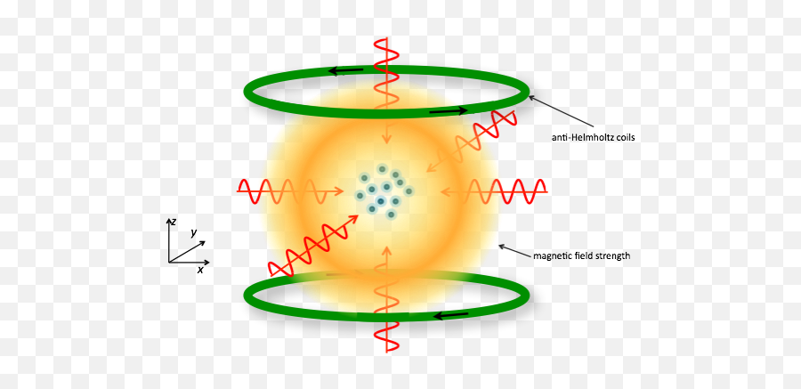 Laser Cooling Ultracold Quantum Gases Laboratory - Dot Emoji,Laser Transparent Background