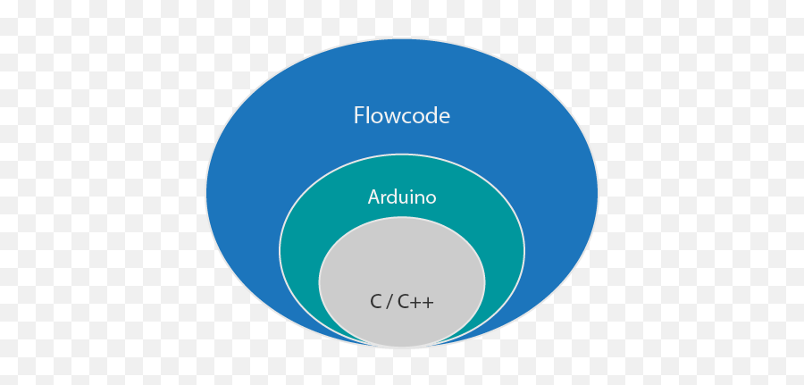 Matrix - Flowcode 8 Arduino Programming Electronic Systems Emoji,Arduino Logo