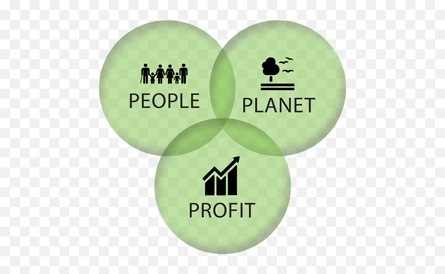 Sustainability - Ensite Language Emoji,We The People Clipart
