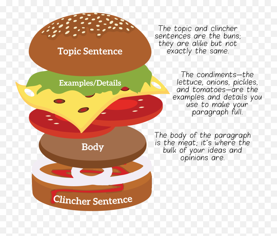 Hamburger Clipart Paragraph Hamburger Paragraph Transparent - Hamburger Paragraph Clipart Emoji,Hamburger Clipart