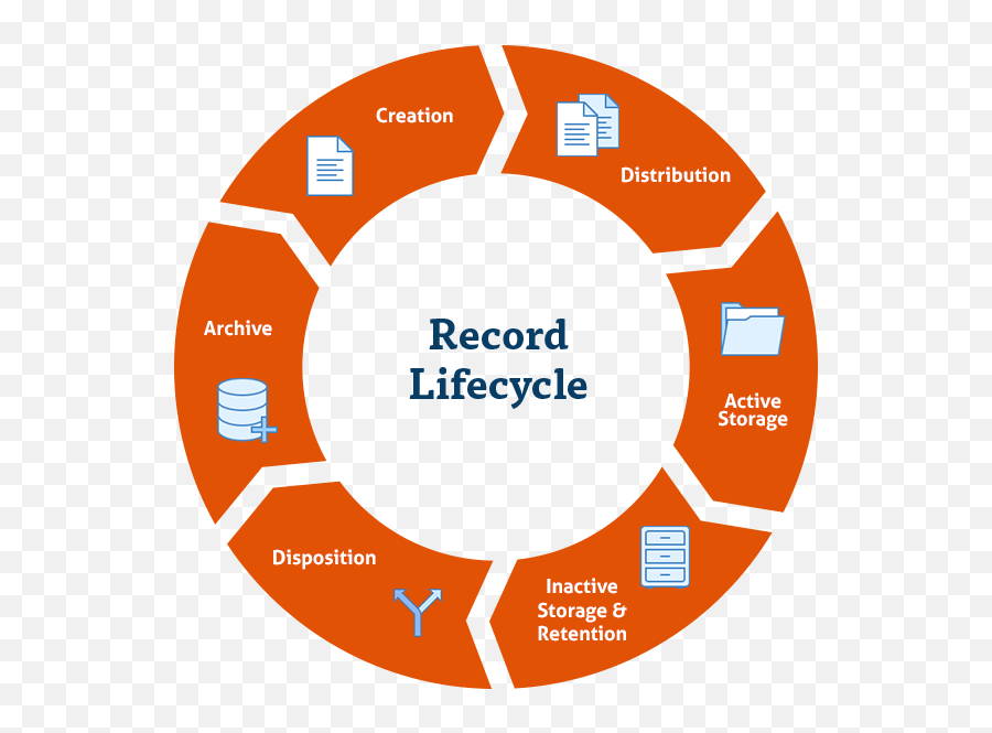 What Is Records Retention Emoji,Record Transparent
