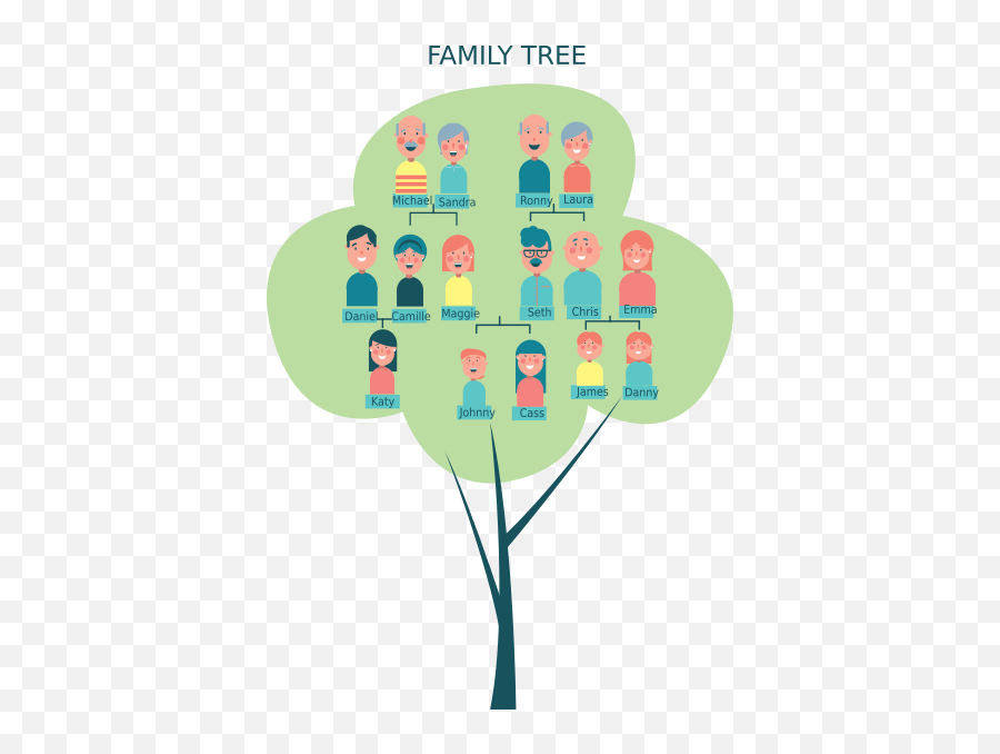 Family Tree Clip Art At Clkercom - Vector Clip Art Online Emoji,Family Tree With People Clipart