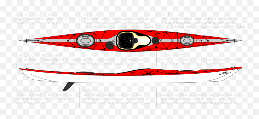 Red Kayak Png U0026 Free Red Kayakpng Transparent Images - Vertical Emoji,Kayaker Clipart