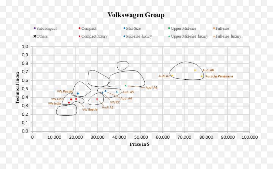 Us Automotive Market Segmentation Vw Allaboutleancom Emoji,Vw Png
