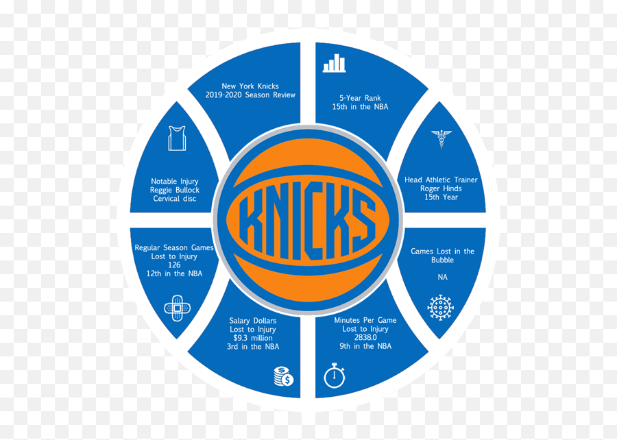 New York Knicks - In Street Clothes Andre Drummond Knicks Emoji,New York Knicks Logo