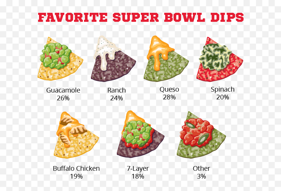 Did Queso Make The Cut Survey Names Top Super Bowl Eats In Emoji,2018 Super Bowl Logo