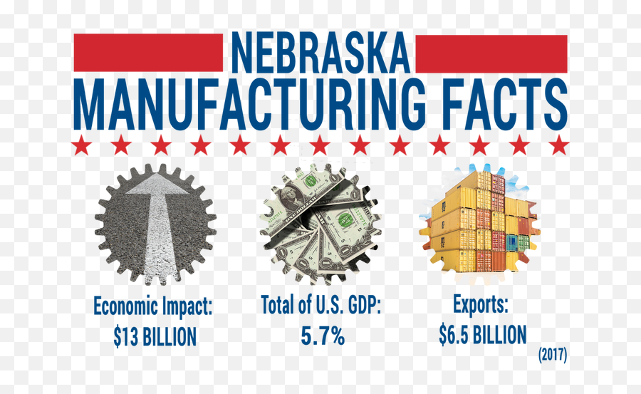 Manufacturing - Nebraska Chamber Of Commerce U0026 Industry Emoji,Nebraska Png
