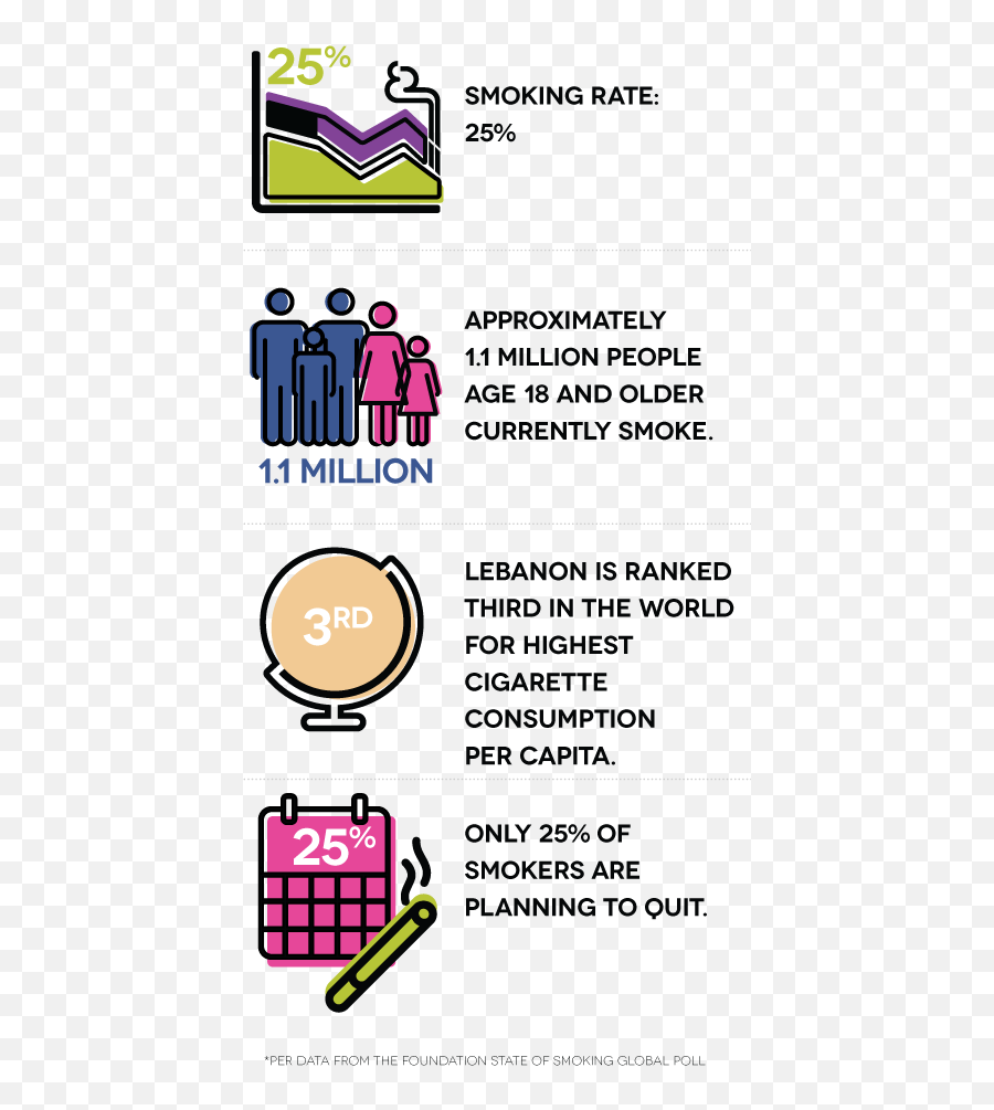 State Of Smoking In Lebanon Foundation For A Smoke - Free World Emoji,Cigarette Smoke Transparent