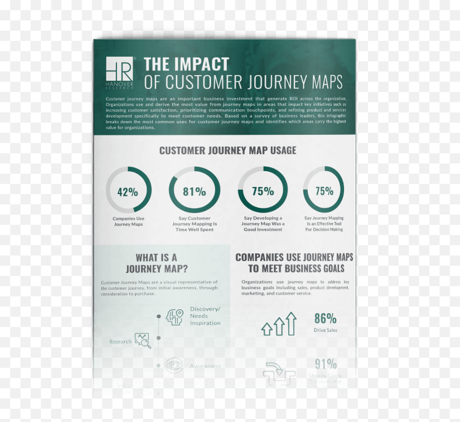 The Impact Of Customer Journey Maps Hanover Research Emoji,Journey Off The Map Logo