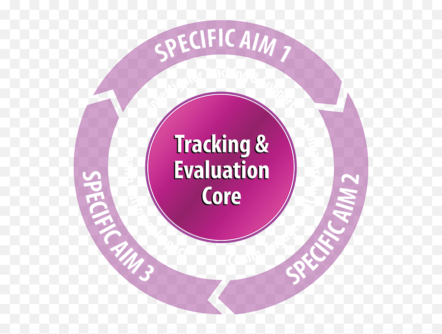 Wvctsi Tracking And Evaluation Core - Discipline Emoji,West Virginia University Logo