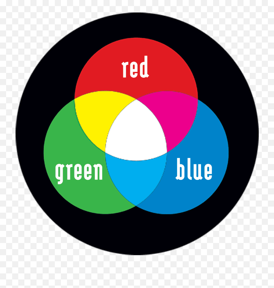 The Color Of Light Amnh Emoji,Green Circle Png