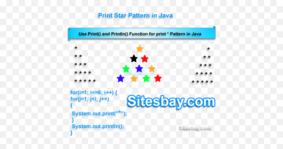 Print Star Pattern In Java Emoji,Star Pattern Png
